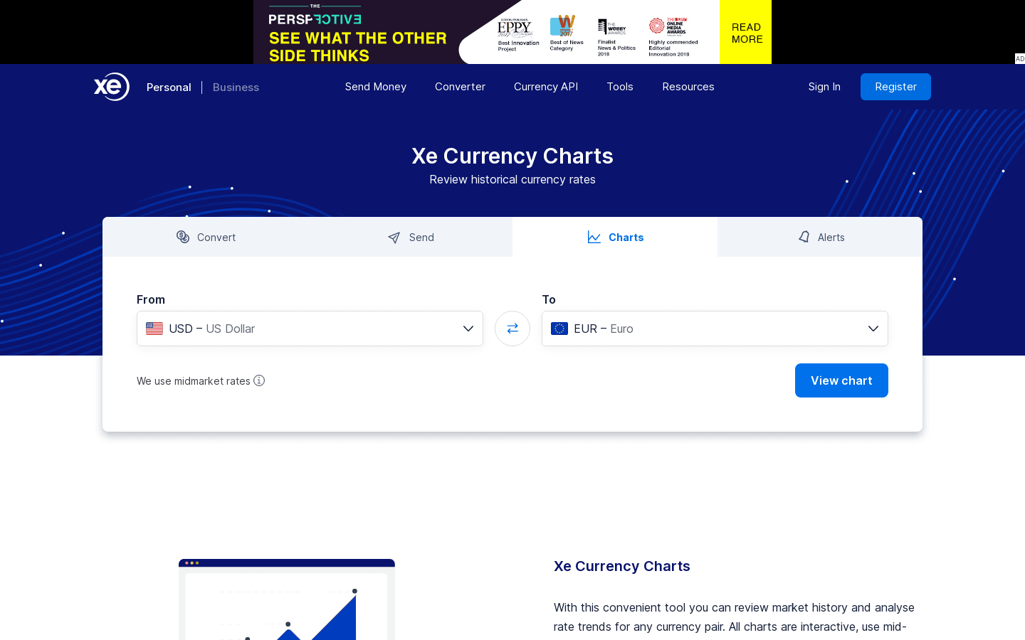 Currency charts preview