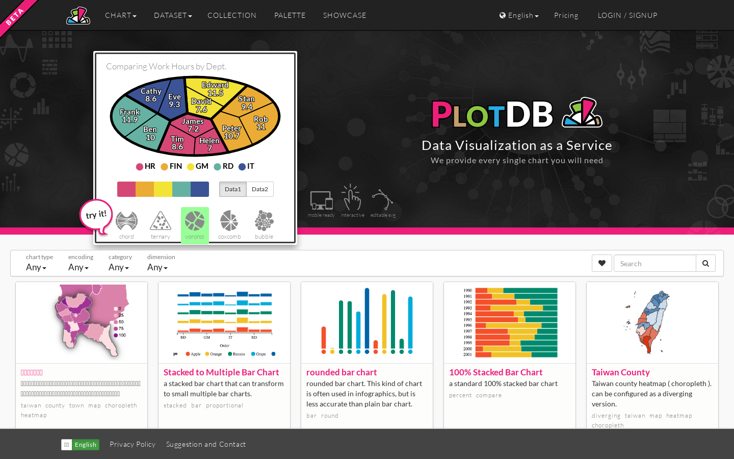 PlotDB preview